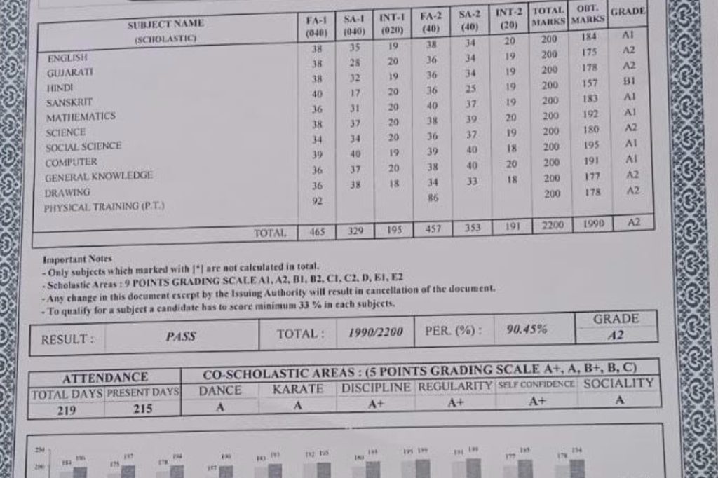 Krishna’s Success Story